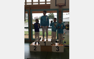 Résultats : Annonay Open M11 individuel