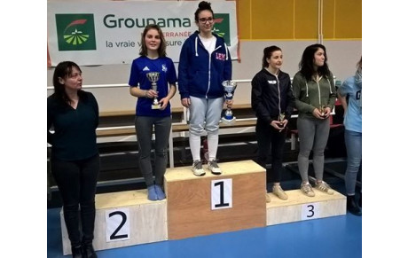 Résultats : Interligues M20 à Bourg St Andéol